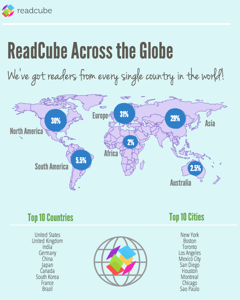 ReadCube Papers Across the Globe Statistics