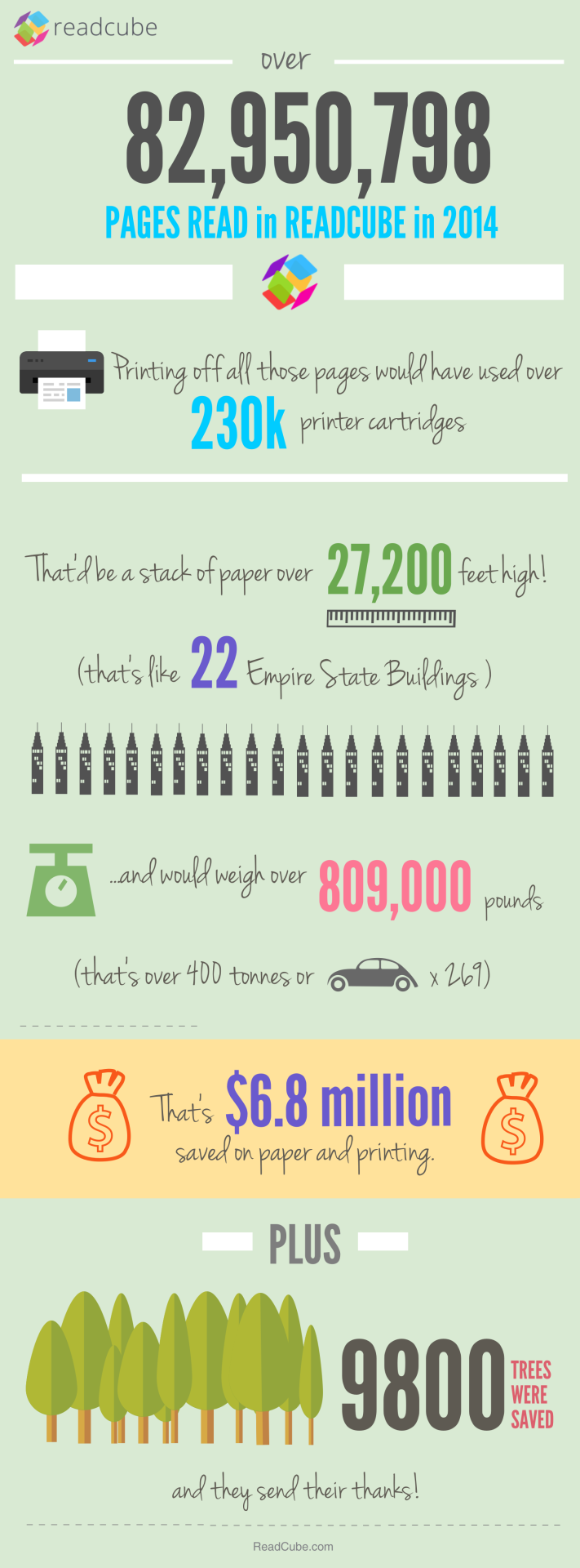 readcube papers statistics for pages read